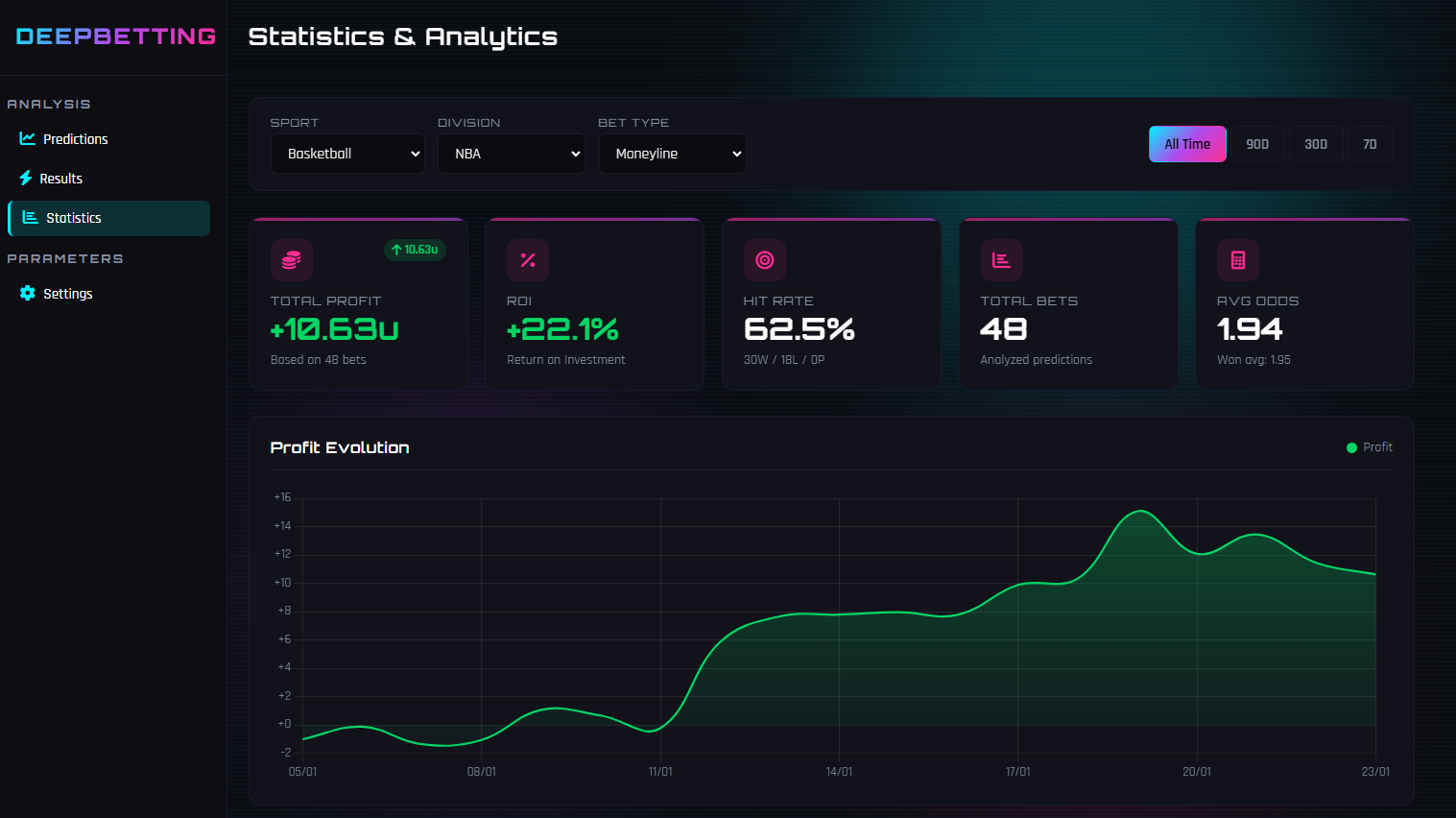 Capture d'écran des statistiques