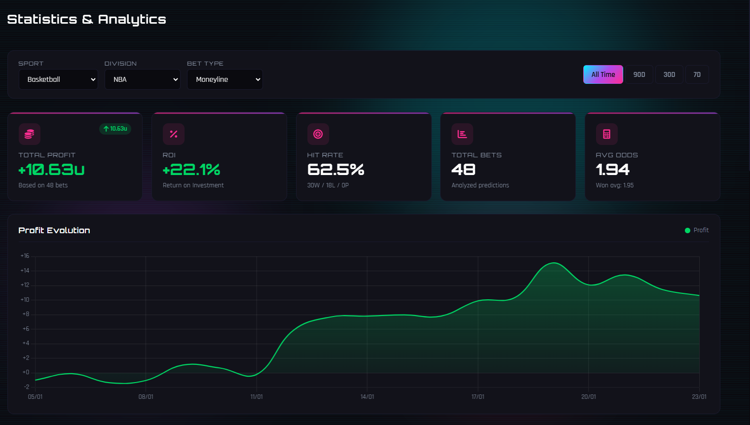 Statistics Screenshot